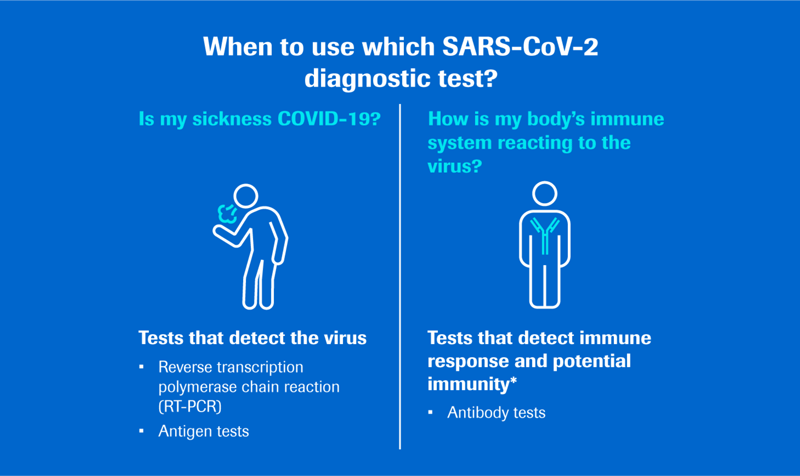 SARS-CoV 2 վիրուսը դրսևորոմ է իրեն տարբեր կերպ, դառնալով ոմանց համար մահվան պատճառ