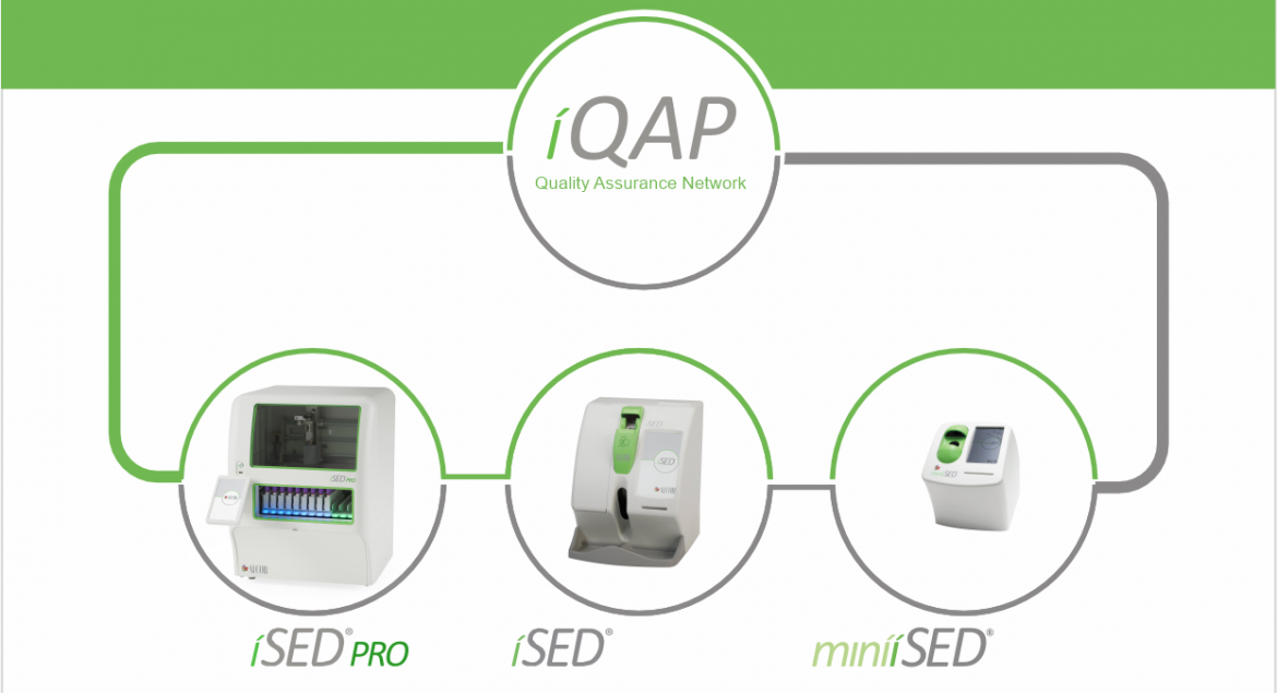 iqap3